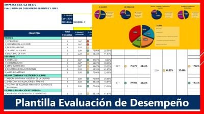 Pack 3 Plantillas para Evaluación de Desempeño Laboral