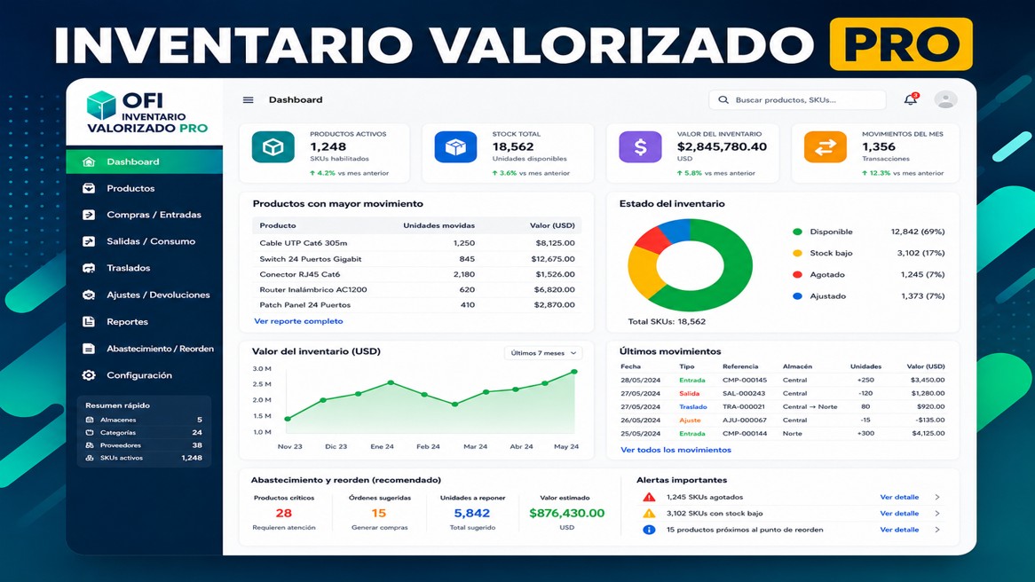 Vista ilustrativa del panel de OFI Inventario Valorizado Pro